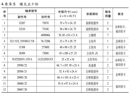 曙光五十(shí)鈴軸承