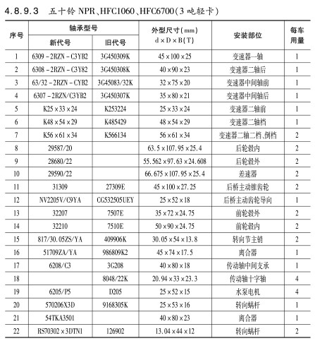 五十鈴(líng)NPR、HFC1060、HFC6700（3噸輕卡）軸承