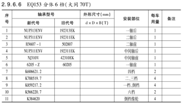 EQ153分體6檔（大同70T）變速(sù)箱(xiāng)