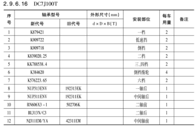 DC7J100T變(biàn)速箱