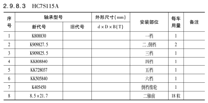 HC7S115A變速箱(xiāng)