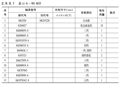 綦(qí)江6-90 805變速箱