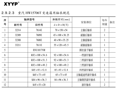 重汽(qì)HW15706T變(biàn)速箱使用軸承規(guī)範