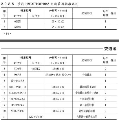 重汽HW90710091065變速(sù)箱用軸(zhóu)承規範