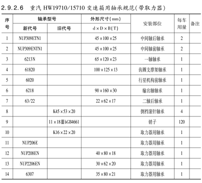 重汽HW19710/15710變速箱用軸承規(guī)範（帶取力器）